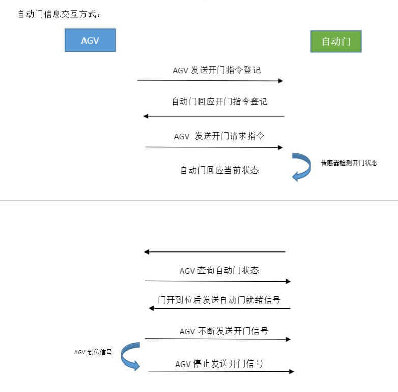 徐州工业门宝久电机供应及维修服务插图3