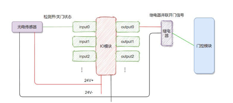 徐州工业门宝久电机供应及维修服务插图4
