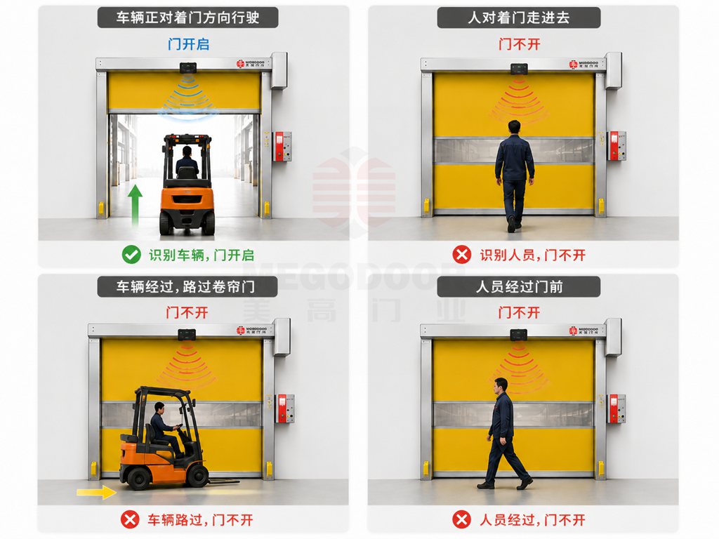快速升降门插图3